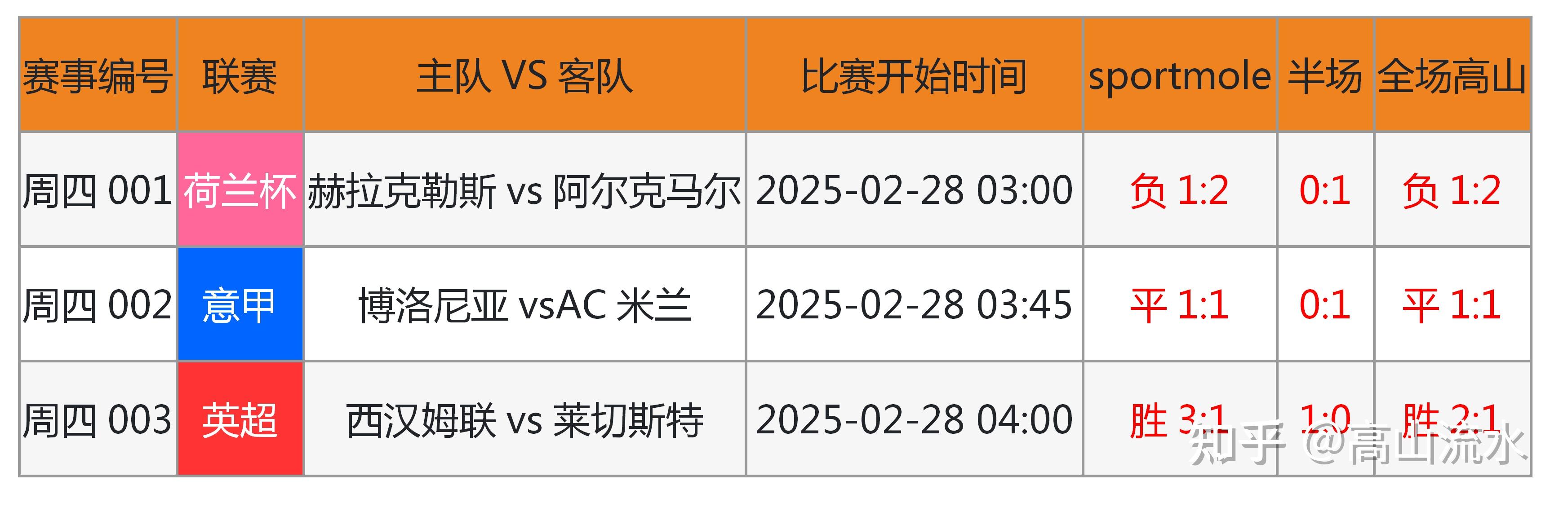 竞彩分析软件准确率高(竞彩用什么软件分析的详细)